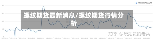 螺纹期货最新消息/螺纹期货行情分析-第3张图片