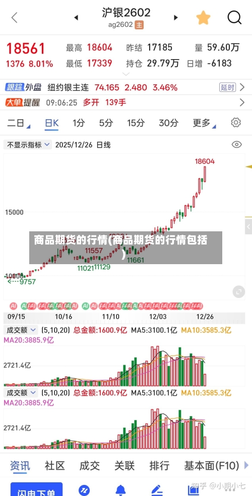 商品期货的行情(商品期货的行情包括)-第1张图片