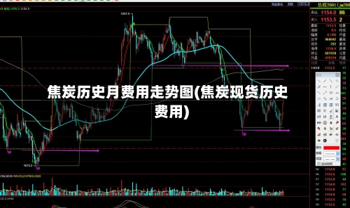 焦炭历史月费用走势图(焦炭现货历史费用)-第3张图片