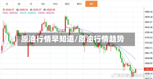 原油行情早知道/原油行情趋势-第2张图片