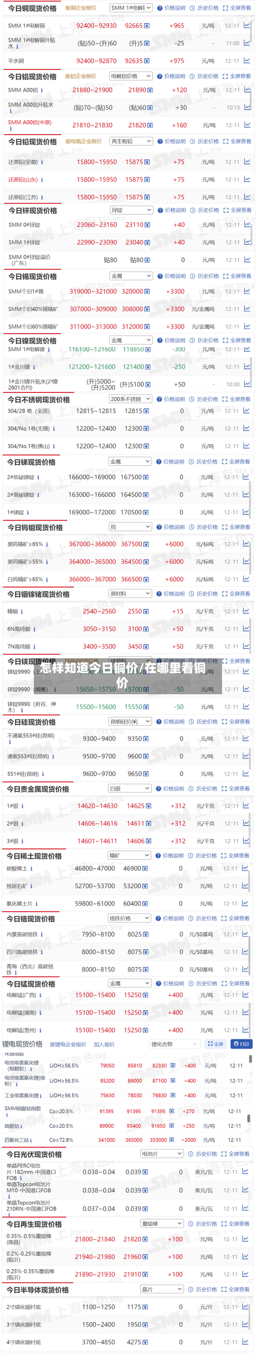 怎样知道今日铜价/在哪里看铜价-第2张图片