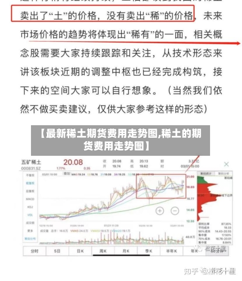 【最新稀土期货费用走势图,稀土的期货费用走势图】-第1张图片