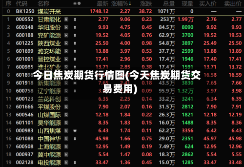 今日焦炭期货行情图(今天焦炭期货交易费用)-第1张图片