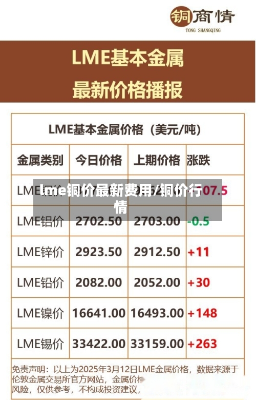 lme铜价最新费用/铜价行情-第2张图片