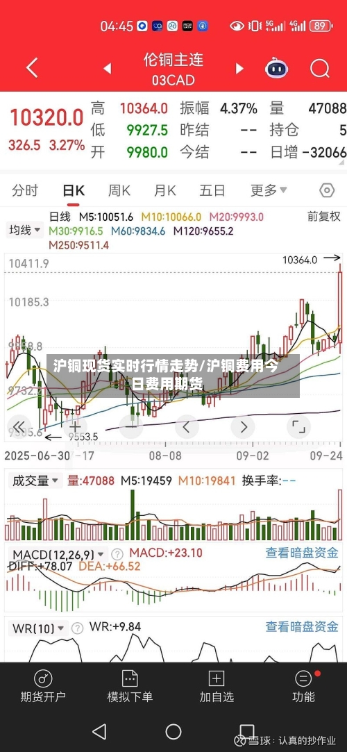 沪铜现货实时行情走势/沪铜费用今日费用期货-第3张图片