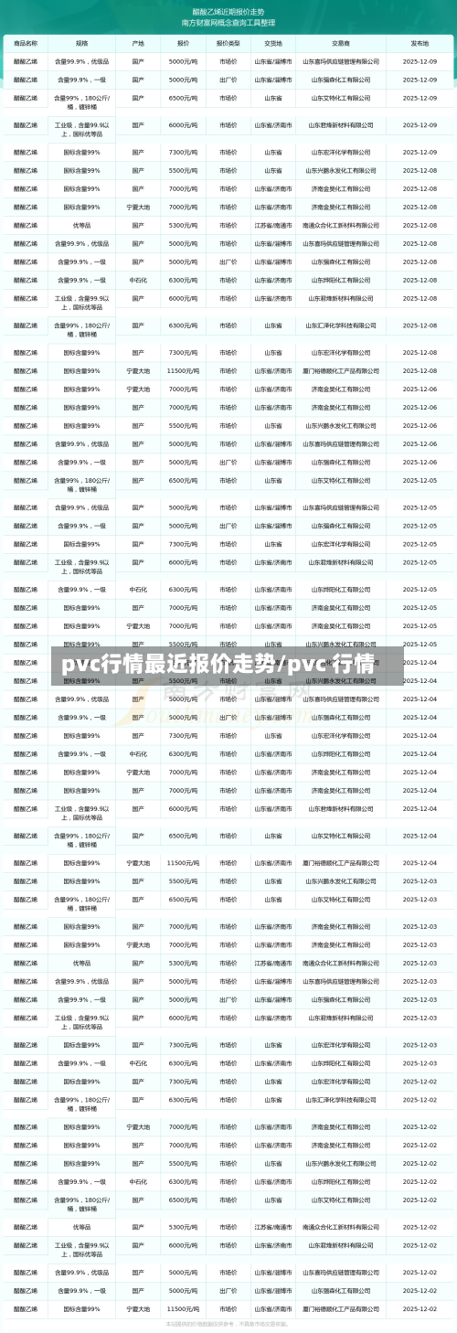 pvc行情最近报价走势/pvc 行情-第1张图片