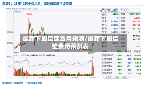 最新下周铝锭费用预测/最新下周铝锭费用预测表-第2张图片
