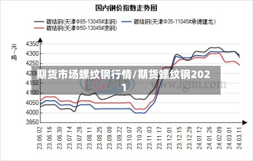期货市场螺纹钢行情/期货螺纹钢2021-第3张图片