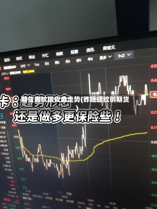 期货螺纹钢夜盘走势(昨晚螺纹钢期货)-第3张图片
