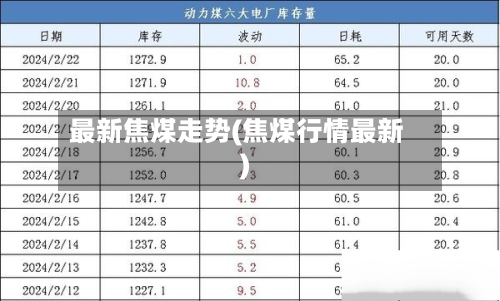 最新焦煤走势(焦煤行情最新)-第3张图片