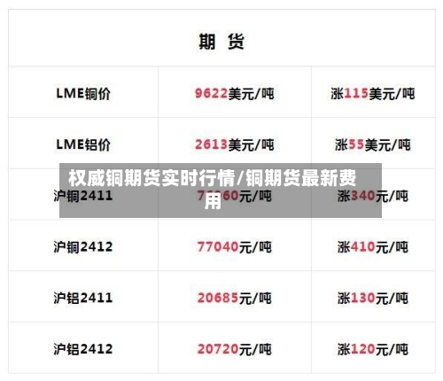 权威铜期货实时行情/铜期货最新费用-第2张图片