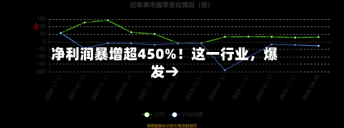 净利润暴增超450%！这一行业，爆发→-第2张图片