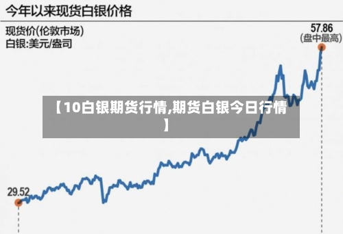 【10白银期货行情,期货白银今日行情】-第3张图片