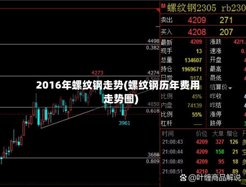 2016年螺纹钢走势(螺纹钢历年费用走势图)-第2张图片