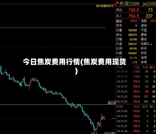 今日焦炭费用行情(焦炭费用现货)-第2张图片