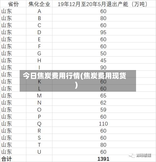 今日焦炭费用行情(焦炭费用现货)-第3张图片