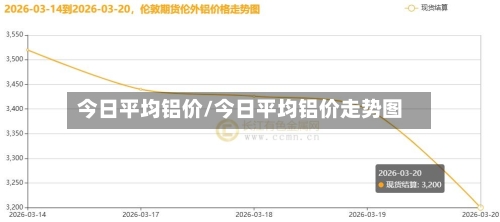 今日平均铝价/今日平均铝价走势图-第2张图片