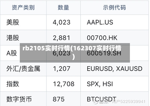 rb2105实时行情(162307实时行情)-第3张图片