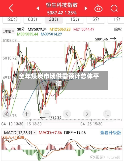 全年煤炭市场供需预计总体平衡-第3张图片