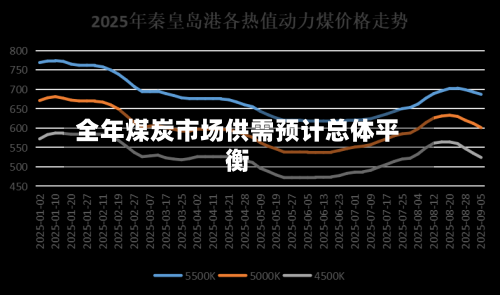 全年煤炭市场供需预计总体平衡-第2张图片