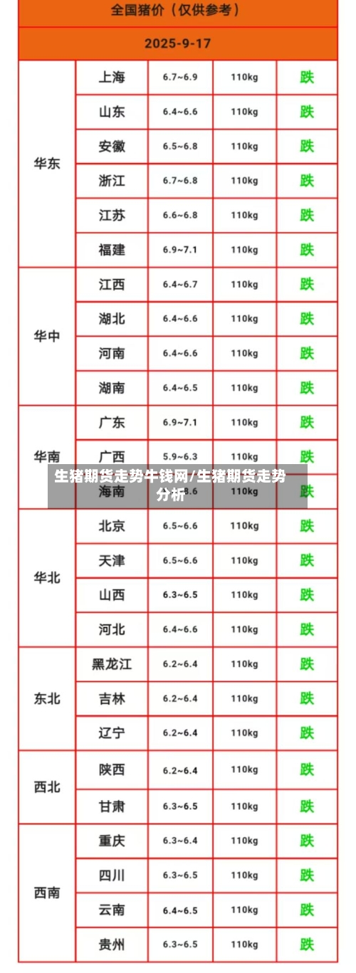 生猪期货走势牛钱网/生猪期货走势分析-第2张图片