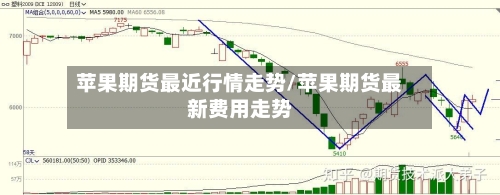 苹果期货最近行情走势/苹果期货最新费用走势-第1张图片